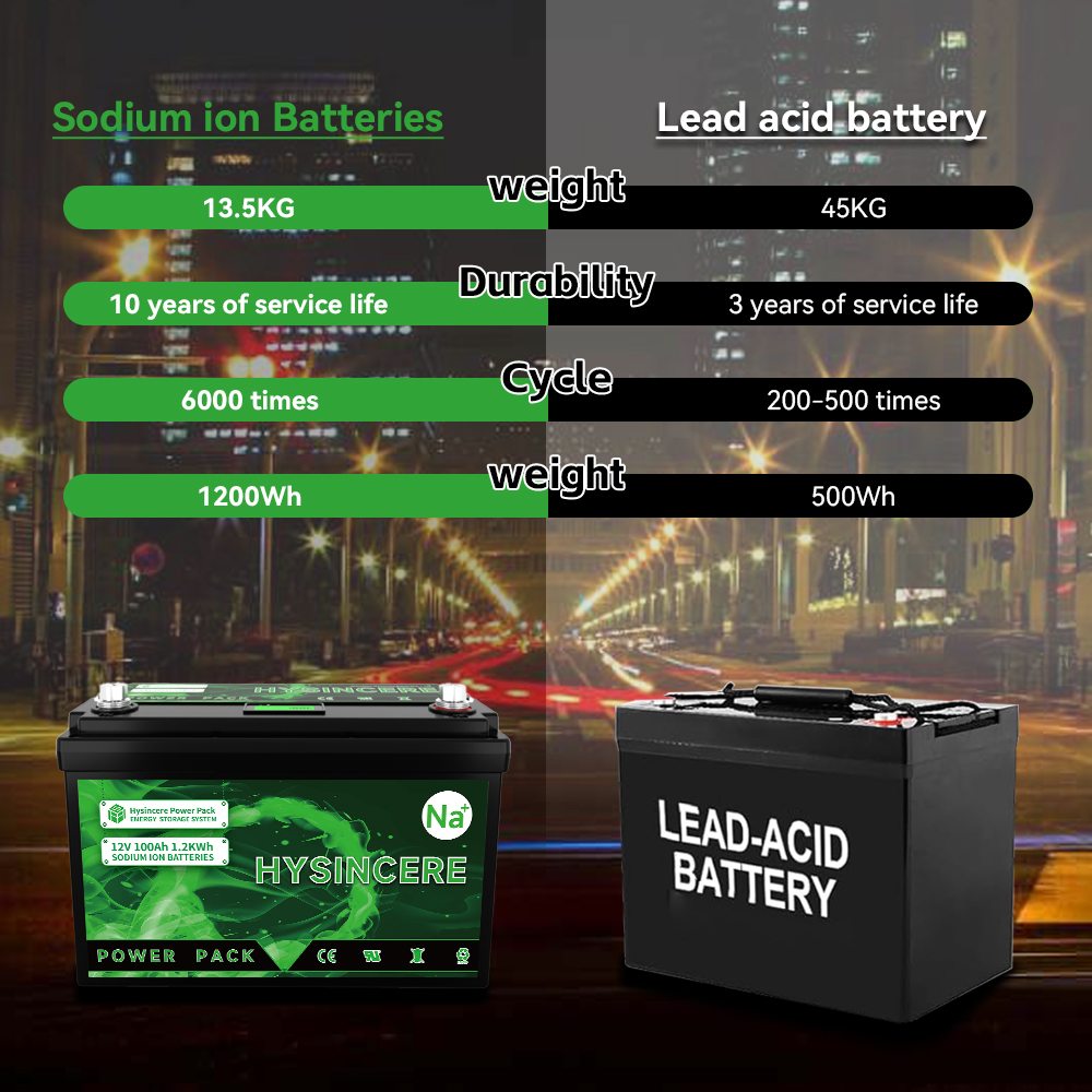 Sodium Ion Battery Pack 12V 100Ah SIB 2C Discharge