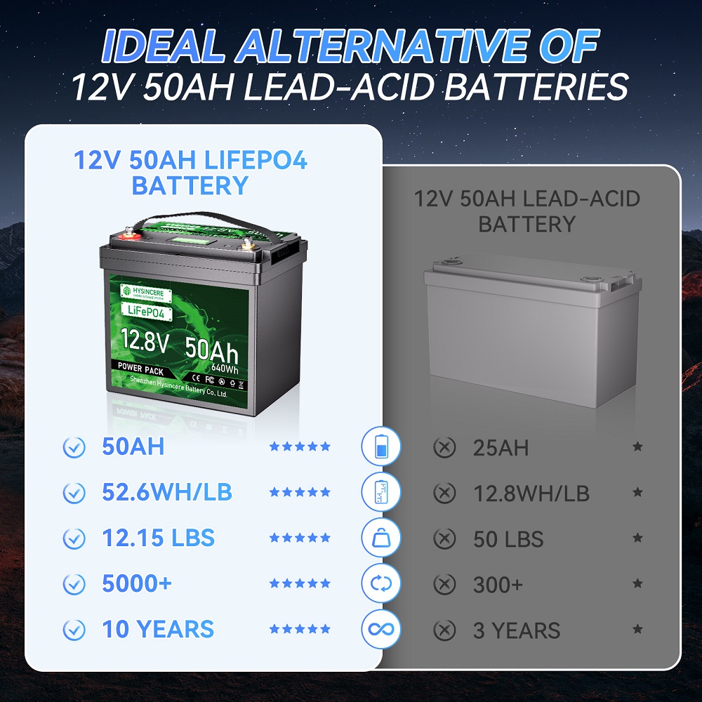 12 volt Lithium LiFePo4 Battery Pack 12V 50Ah Cell 4000+ Cycles Group 24 Compact for RV Trolling Motor Solar Power