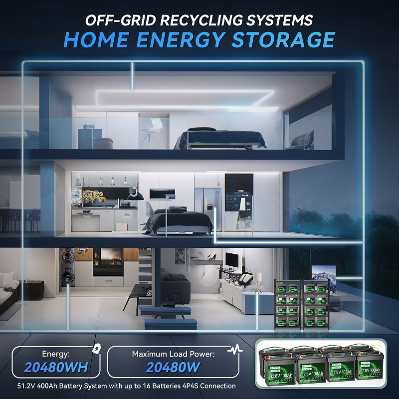 Solar Power Systems