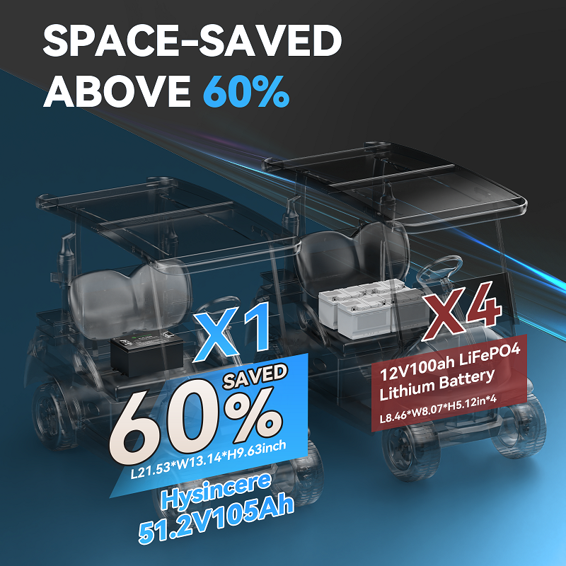 lithium golf cart batteries