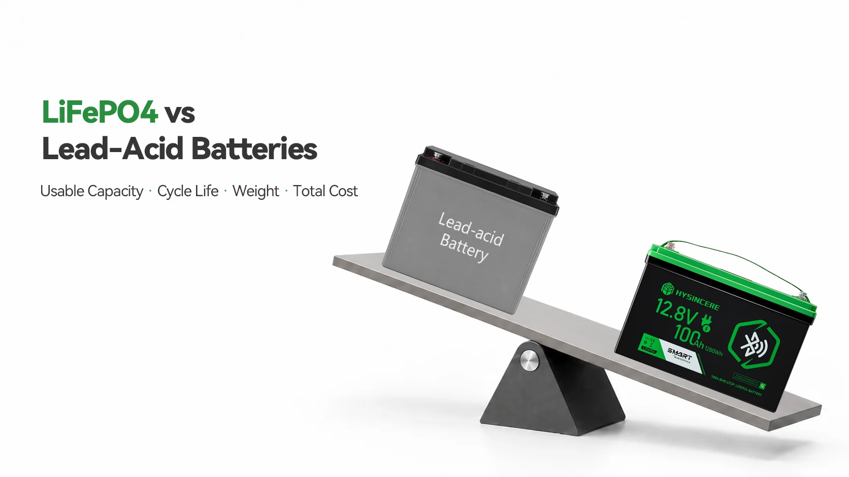 LiFePO4 and lead-acid batteries on a balance scale comparing usable capacity, cycle life, weight, and total cost