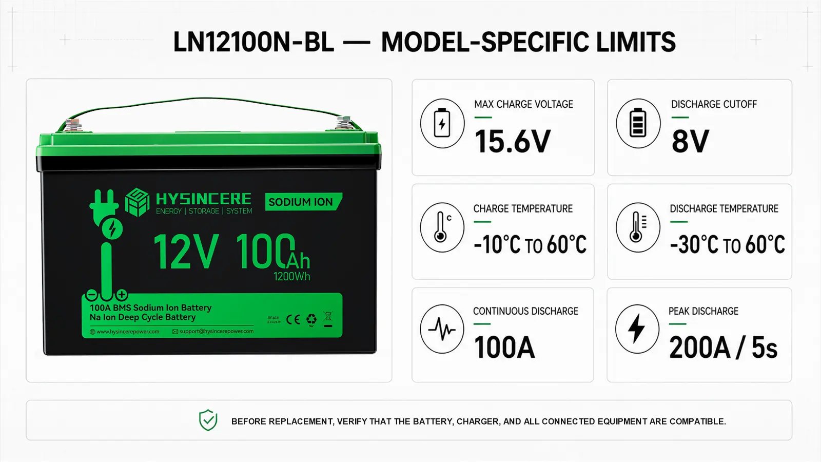Hysincere LN12100N-BL 12V 100Ah sodium-ion battery model-specific data