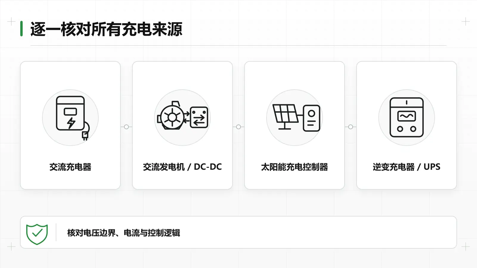 钠离子电池对交流充电器、发电机或DC-DC、太阳能控制器和逆变器或UPS的兼容性检查