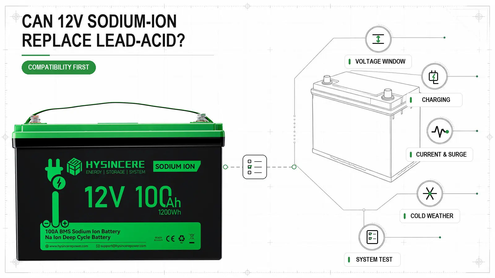 12V sodium-ion battery replacement compatibility guide for lead-acid systems