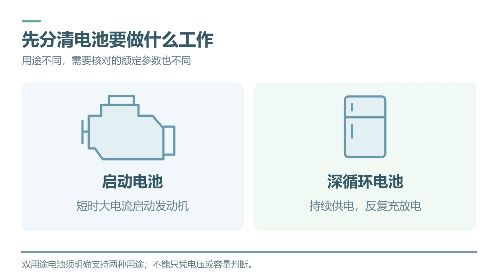 启动电池用于短时大电流启动发动机,深循环电池用于持续供电和反复充放电